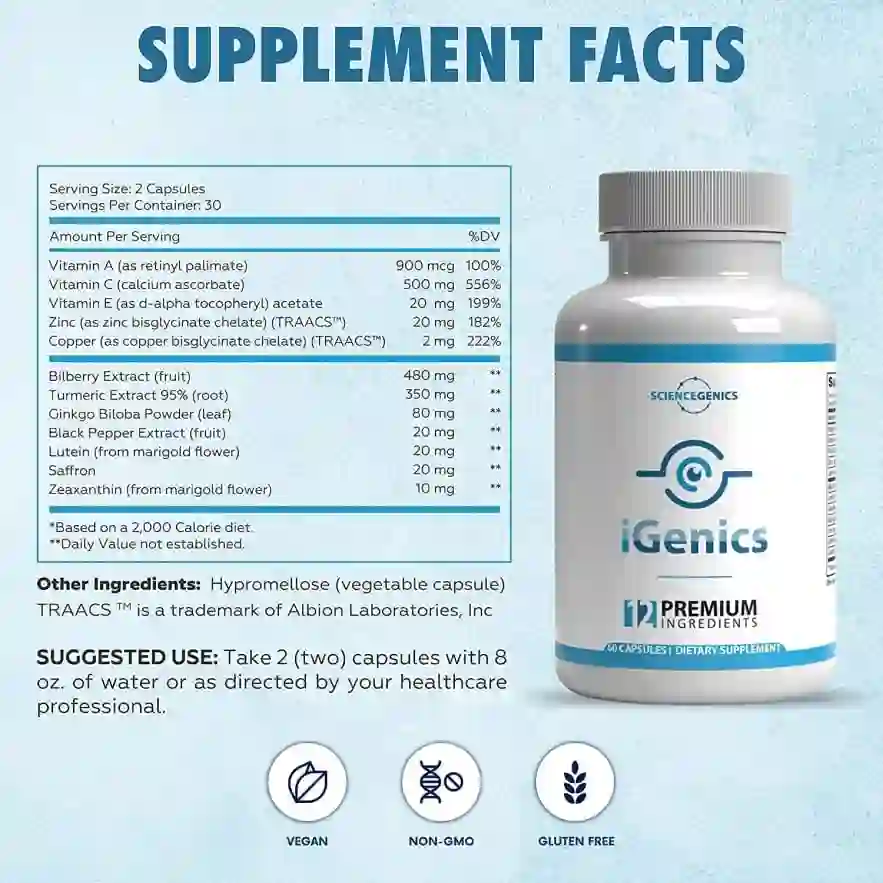 Science Behind iGenics
